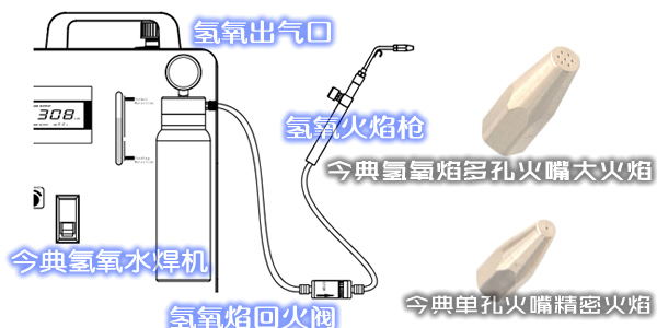 水燃料氫氧焊機使用原理結構圖
、水燃料氫氧機結構圖